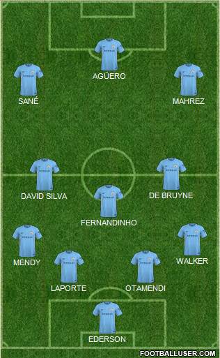 Manchester City Formation 2018