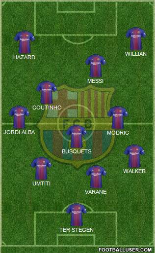 F.C. Barcelona Formation 2018