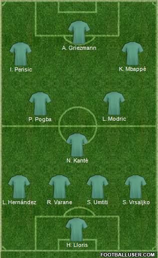 Dream Team Formation 2018