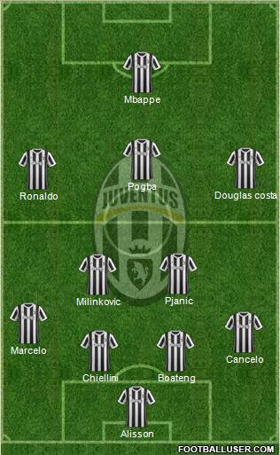 Juventus Formation 2018