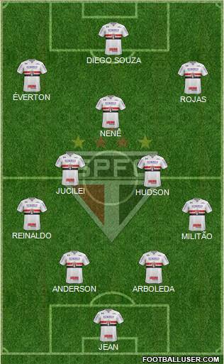 São Paulo FC Formation 2018