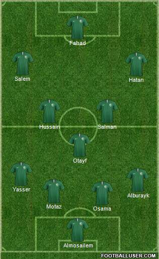 Saudi Arabia Formation 2018
