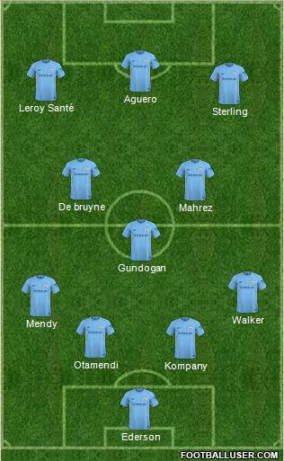Manchester City Formation 2018