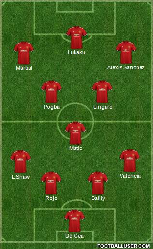 Manchester United Formation 2018