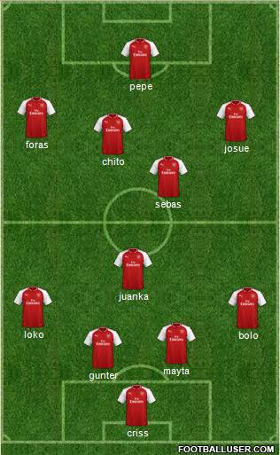 Arsenal Formation 2018