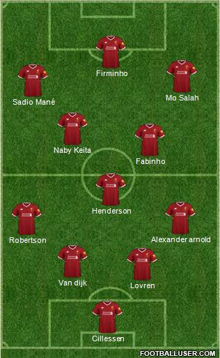 Liverpool Formation 2018