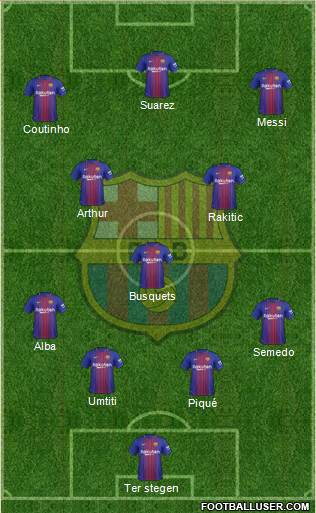 F.C. Barcelona Formation 2018