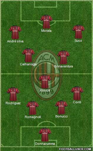 A.C. Milan Formation 2018