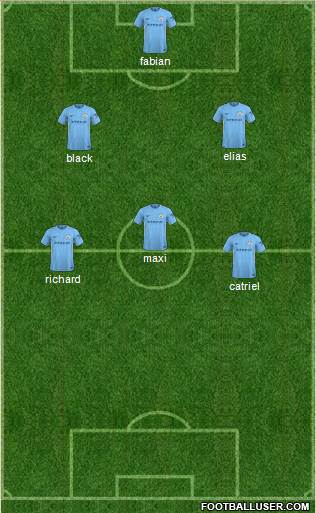 Manchester City Formation 2018
