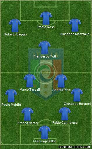 Italy Formation 2018