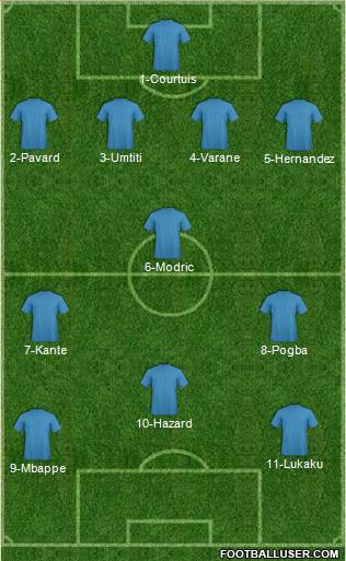 Dream Team Formation 2018