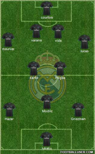Real Madrid C.F. Formation 2018