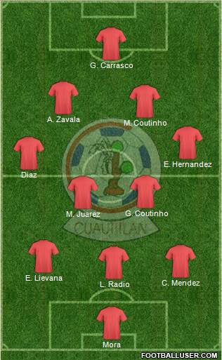 Club Truenos de Cuautitlán Formation 2018
