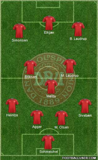 Denmark Formation 2018