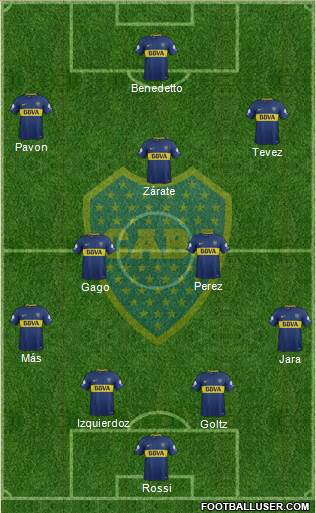 Boca Juniors Formation 2018