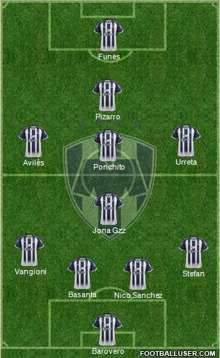 Club de Fútbol Monterrey Formation 2018