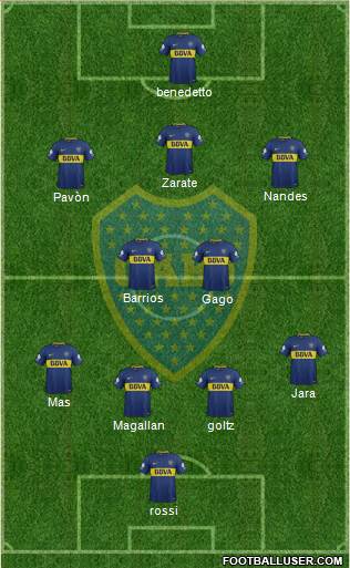 Boca Juniors Formation 2018