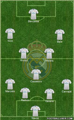 Real Madrid C.F. Formation 2018