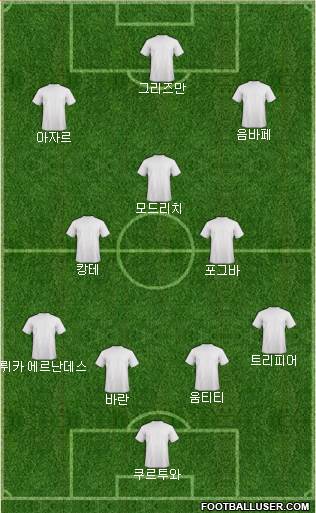 Dream Team Formation 2018