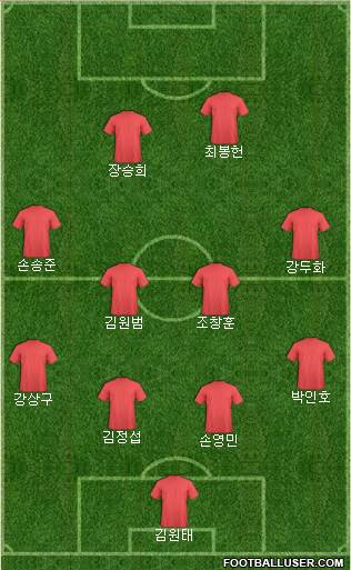 Dream Team Formation 2018