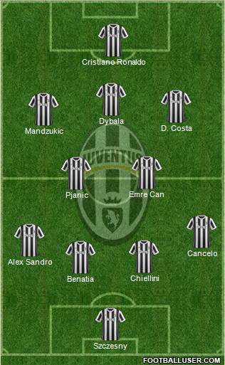Juventus Formation 2018