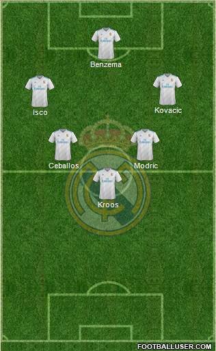 Real Madrid C.F. Formation 2018