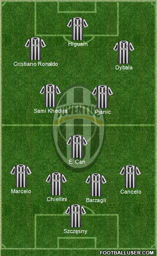 Juventus Formation 2018