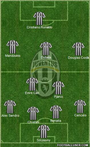 Juventus Formation 2018