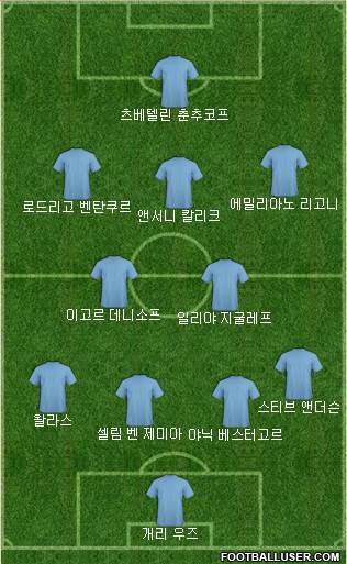 Dream Team Formation 2018