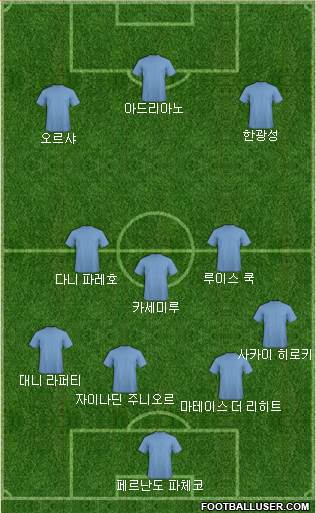 Dream Team Formation 2018