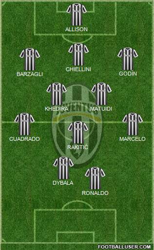 Juventus Formation 2018