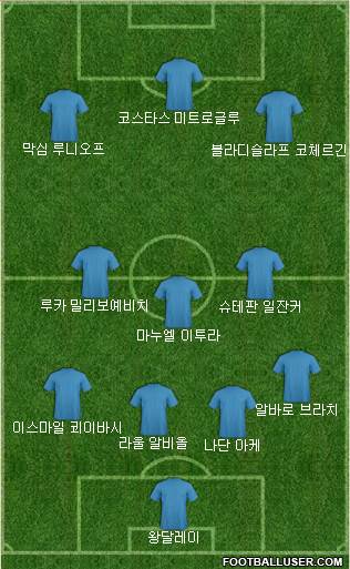 Dream Team Formation 2018