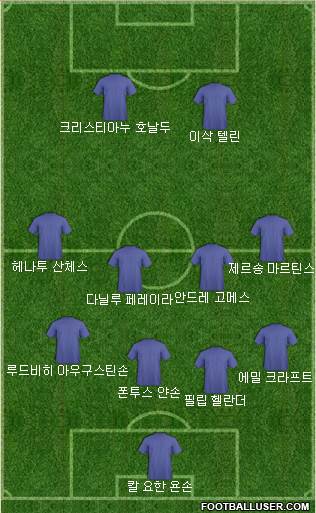 Dream Team Formation 2018