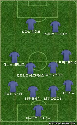 Dream Team Formation 2018