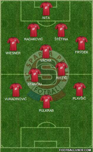 Sparta Prague Formation 2018
