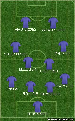 Dream Team Formation 2018