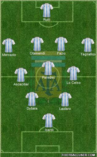 Argentina Formation 2018