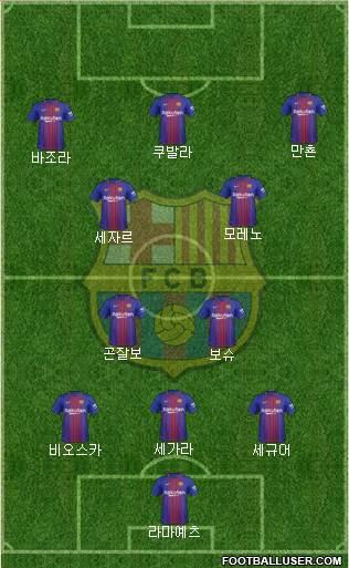 F.C. Barcelona Formation 2018