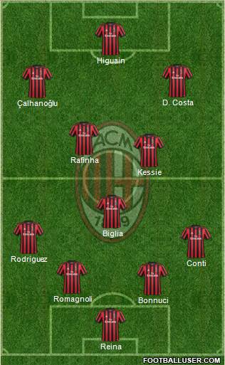 A.C. Milan Formation 2018