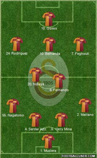 Galatasaray SK Formation 2018