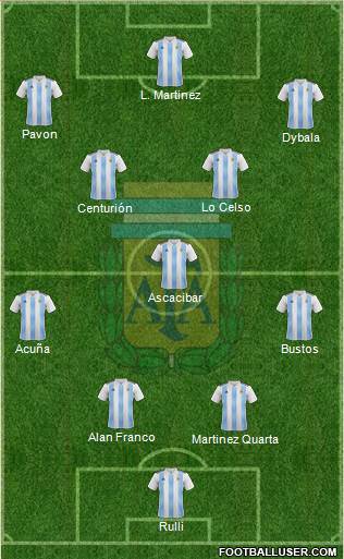 Argentina Formation 2018