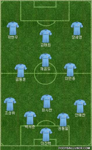 Manchester City Formation 2018