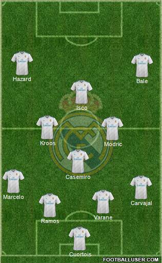 Real Madrid C.F. Formation 2018