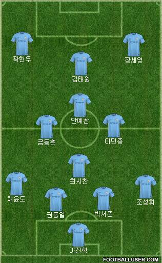 Manchester City Formation 2018