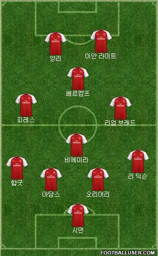 Arsenal Formation 2018