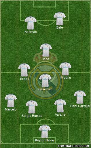 Real Madrid C.F. Formation 2018