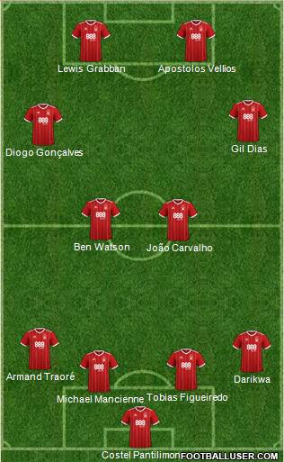 Nottingham Forest Formation 2018