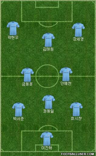 Manchester City Formation 2018
