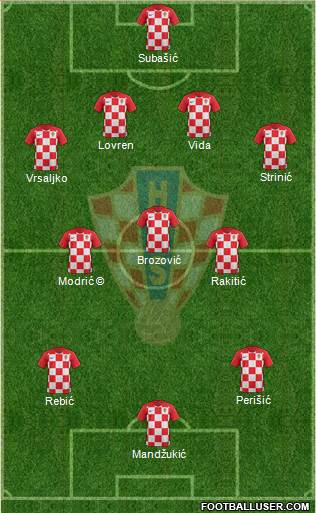 Croatia Formation 2018