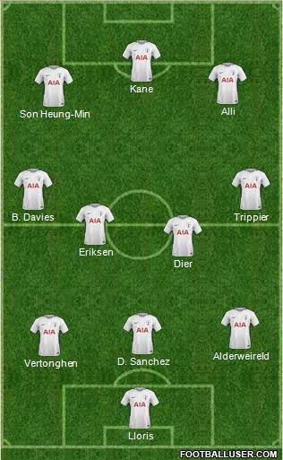 Tottenham Hotspur Formation 2018